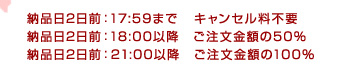 納品日2日前21:00以降ご注文金額の100%、納品日2日前18:00以降ご注文金額の50%、納品日2日前17:59までキャンセル料不要